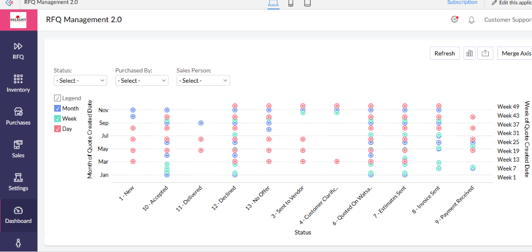 Delight RFQ Management 1