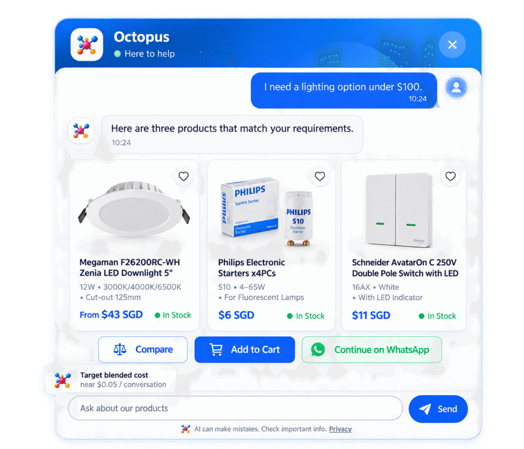 Octopus shopping assistant chat recommending lighting products under $100, with compare, add to cart and WhatsApp options
